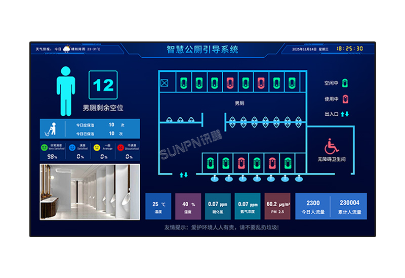 廁所革命智能公廁剩余空位引導(dǎo)系統(tǒng)洗手間廁位蹲位有無人使用狀態(tài)自動(dòng)感應(yīng)電子顯示屏門頭屏