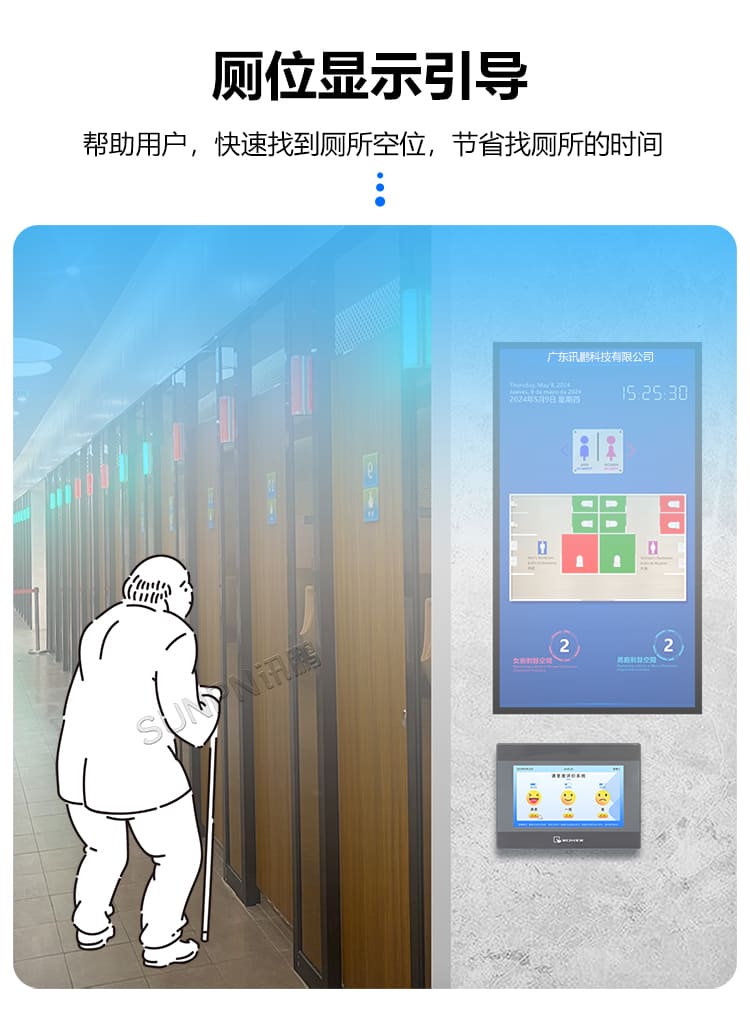 智慧廁所系統(tǒng)-廁位顯示引導(dǎo)