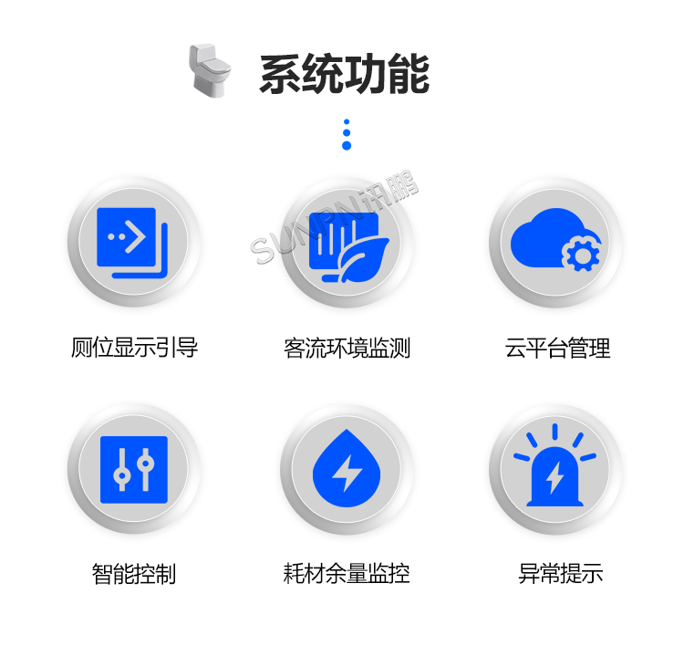 智慧廁所系統(tǒng)-功能介紹