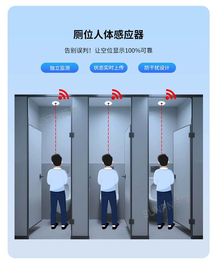 廁位監(jiān)測系統(tǒng)-廁位有無人精準(zhǔn)感應(yīng) 廁位監(jiān)測系統(tǒng)-廁位有無人精準(zhǔn)感應(yīng)