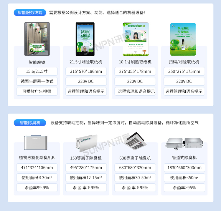 智慧公廁系統(tǒng)軟硬件選型 智慧公廁系統(tǒng)軟硬件選型