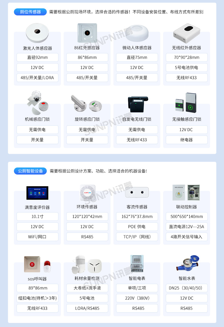 智慧公廁系統(tǒng)軟硬件選型 智慧公廁系統(tǒng)軟硬件選型