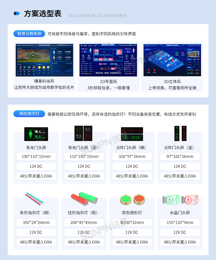 智慧公廁系統(tǒng)軟硬件選型 智慧公廁系統(tǒng)軟硬件選型