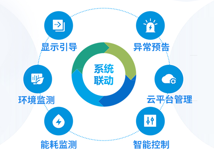 智慧廁所系統(tǒng)解決方案介紹 智慧廁所系統(tǒng)解決方案介紹