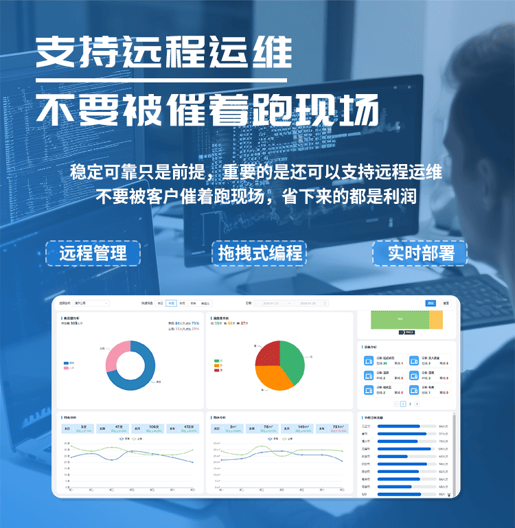 訊鵬智慧廁所系統(tǒng)-遠程運維 訊鵬智慧廁所系統(tǒng)-遠程運維
