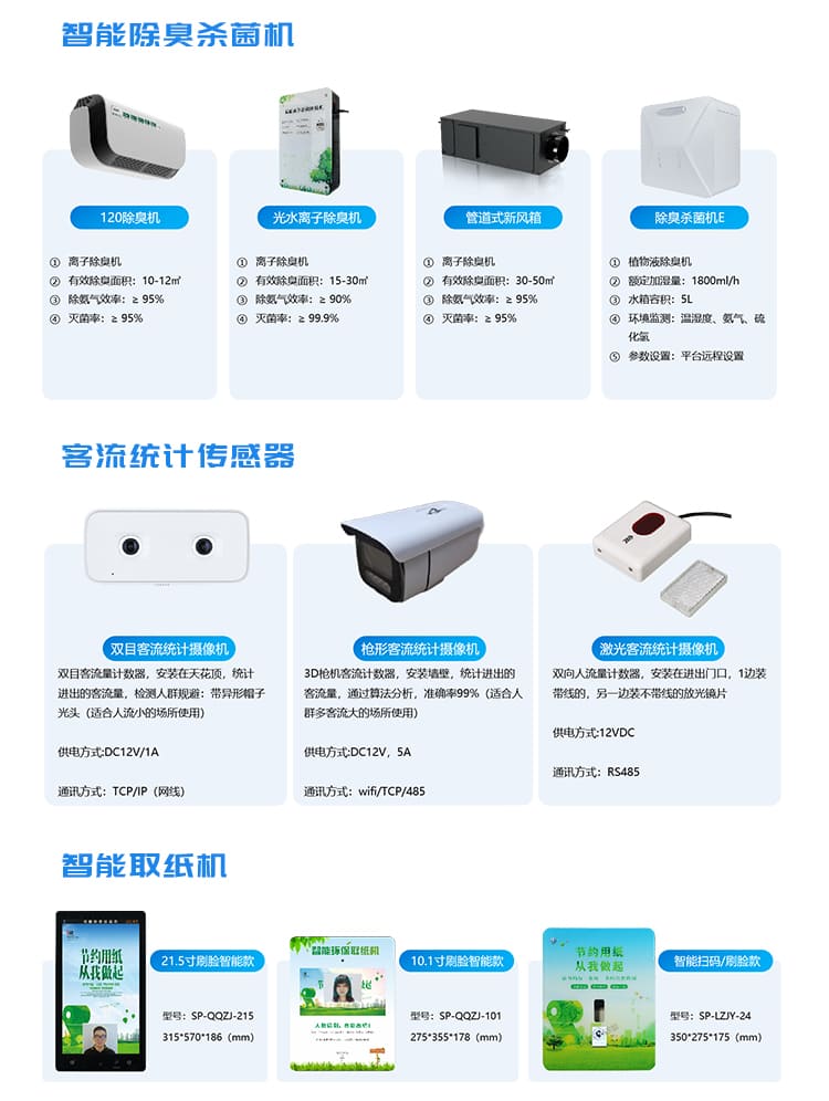 訊鵬智慧廁所系統(tǒng)-公廁產(chǎn)品 訊鵬智慧廁所系統(tǒng)-公廁產(chǎn)品
