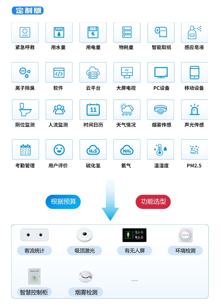 訊鵬智慧廁所系統(tǒng)硬件 訊鵬智慧廁所系統(tǒng)硬件