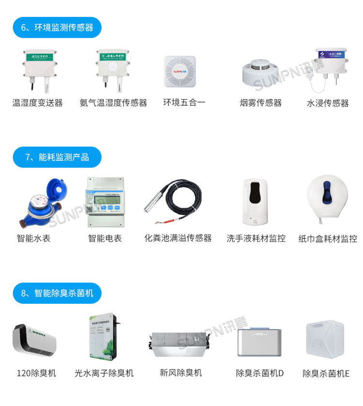 訊鵬智慧廁所引導(dǎo)系統(tǒng)-相關(guān)推薦 訊鵬智慧廁所引導(dǎo)系統(tǒng)-相關(guān)推薦
