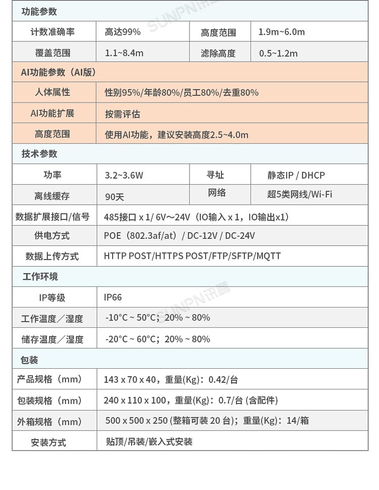 訊鵬科技客流統(tǒng)計傳感器-參數(shù) 訊鵬科技客流統(tǒng)計傳感器-參數(shù)